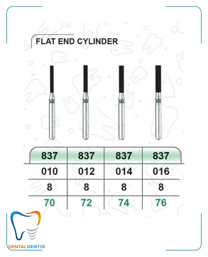فرز فیشور بلند دور سبز (تراش) بسته 5 عددی