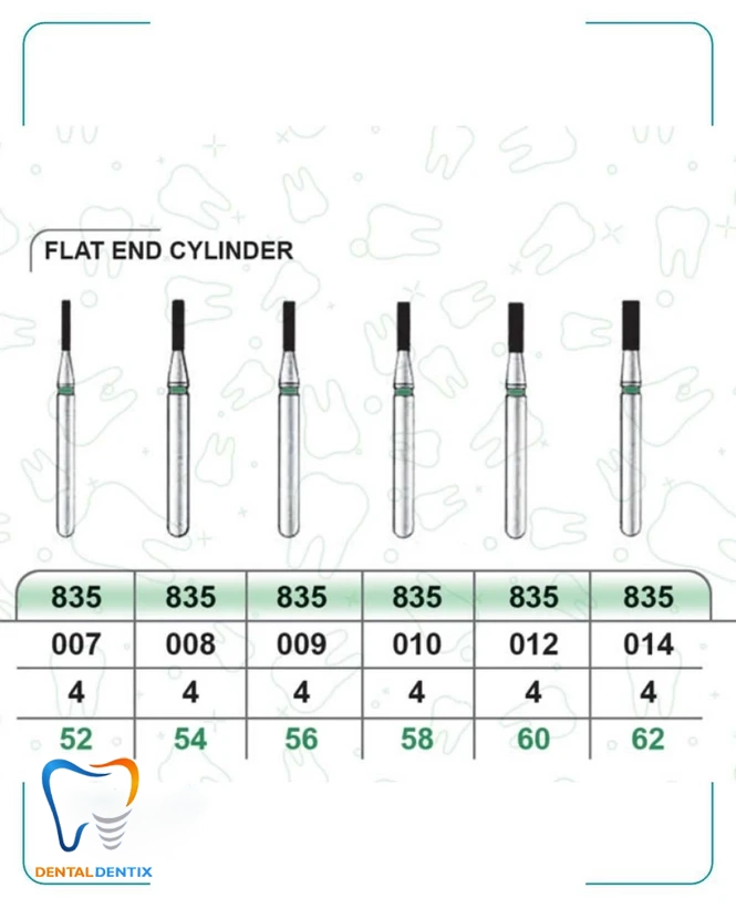 فرز فیشور کوتاه دور سبز (تراش) بسته 5 عددی